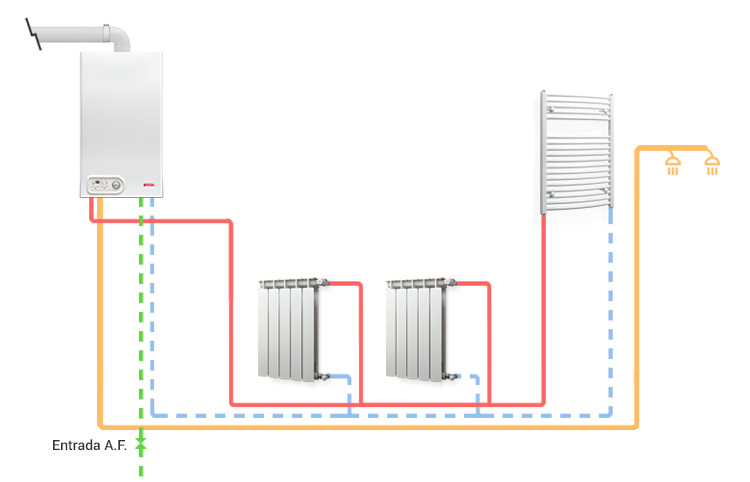 Sistema Calefacción + ACS con generación instantánea
