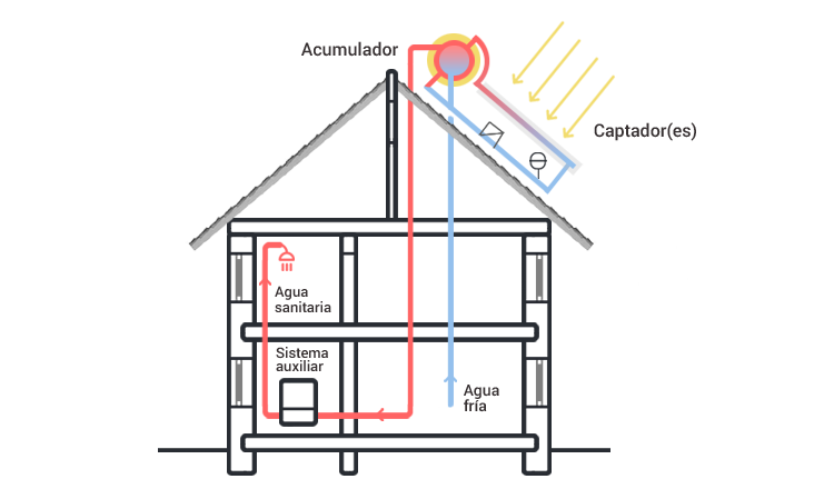 Grafico de instalacion - termotanques solares